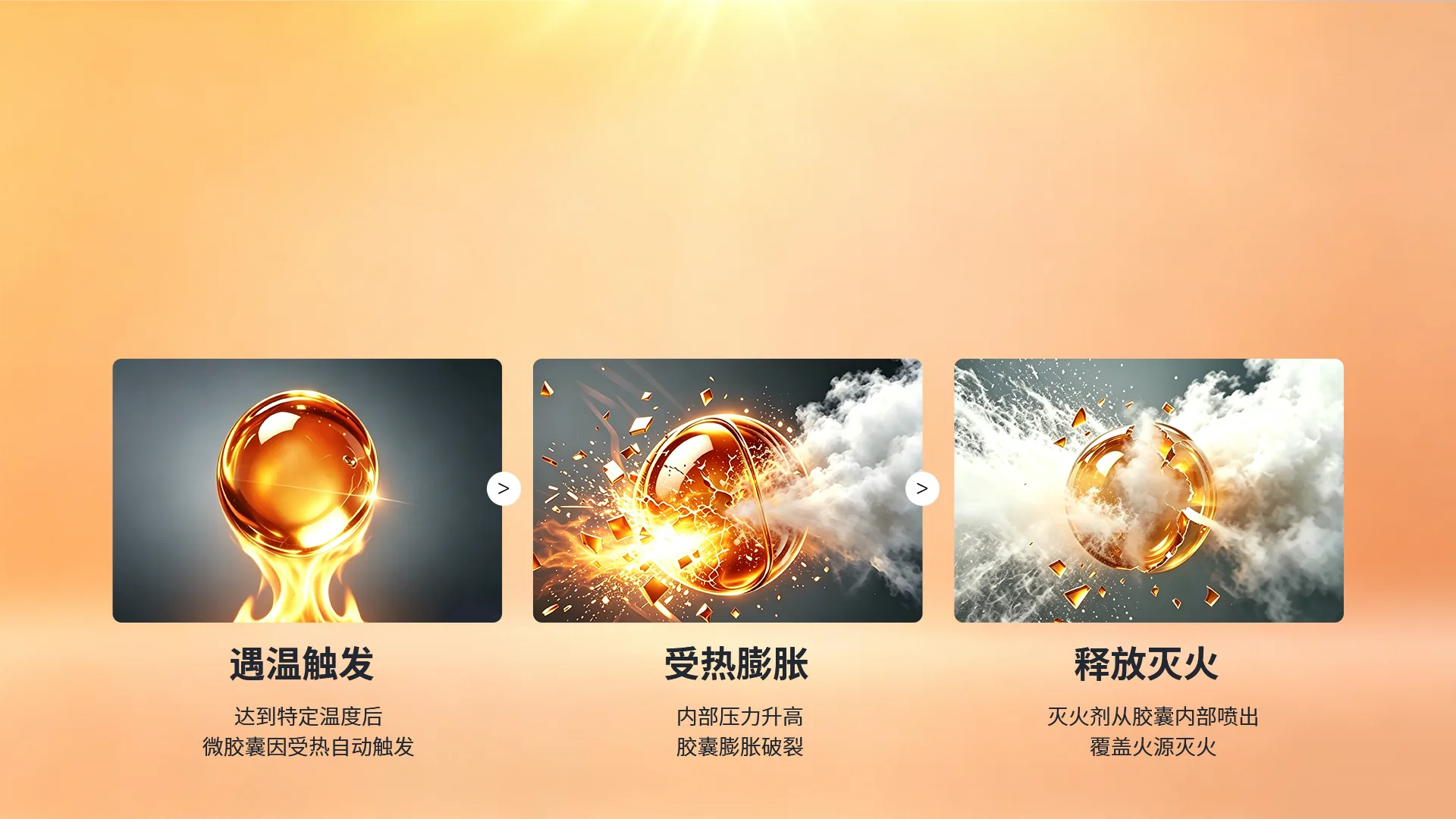 微胶囊灭火原理：遇温触发·受热膨胀·释放灭火