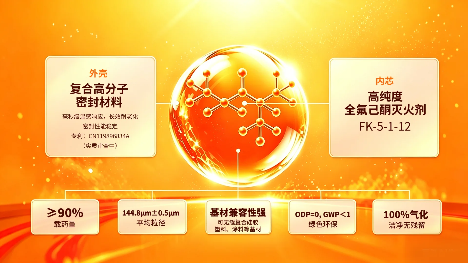 全氟己酮微胶囊结构解析